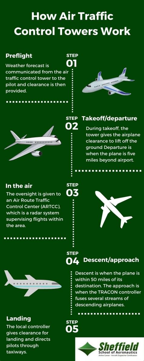 What parts do I need for an ATC air system 